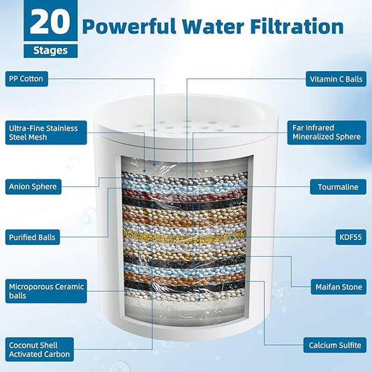 iFealClear 2 Pack Shower Filter Replacement Cartridges, High Output Shower Filter for Hard Water for Remove Chlorine and Fluoride, Reduce Dry Itchy Skin and Eczema, 20-Stage Shower Water Filter
