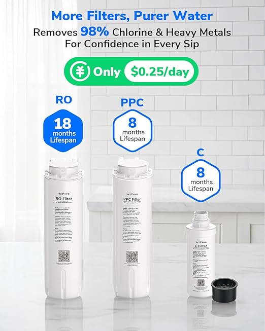 Ecoviva Mate 5 Countertop Reverse Osmosis Water Filter, 8-Stage RO Water Filtration System with 40 oz Water Pitcher, Alkaline Mineralization pH+, Compact Design, BPA-Free, Black