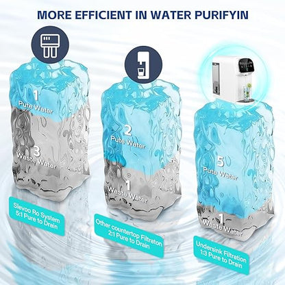 Aigerri UV Reverse Osmosis Water Filter Countertop System, 5-Stage RO Filtration System, No Plumbing Required, 5:1 High Efficiency Water Saving, Compact Reverse Osmosis Purifier for Home, Kitchen