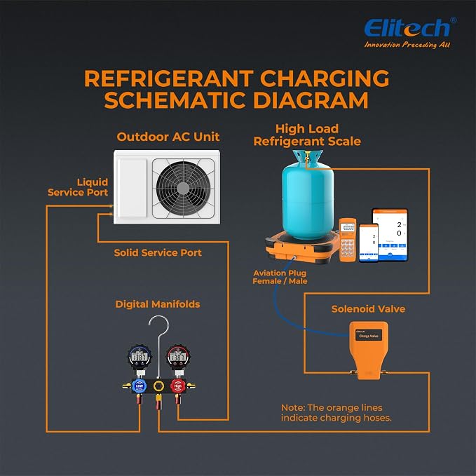 Elitech Wired Refrigerant Scale LMC-200 220 lbs and Charging Valve
