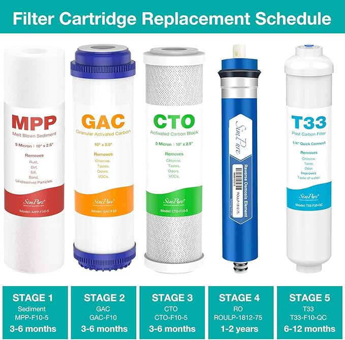 SimPure 5-Stage Reverse Osmosis Replacement Filter Set with 75 GPD RO Membrane, 5pc Pre & Post Replacement Cartridge Pack Kit for Standard 10-icnh 5-Stage Reverse Osmosis RO Systems