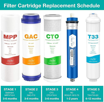 SimPure 5-Stage Reverse Osmosis Replacement Filter Set with 75 GPD RO Membrane, 5pc Pre & Post Replacement Cartridge Pack Kit for Standard 10-icnh 5-Stage Reverse Osmosis RO Systems