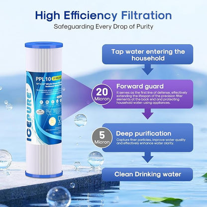 ICEPURE 20 Micron 10" x 2.5" Pleated Sediment Cartridge Replacement Universal Whole House Pre-Filter Compatible with R50, Dupont WFPFC3002, Whirlpool WHKF-WHPL, GE FXWPC, Any 10 inch RO Unit, 4PACK