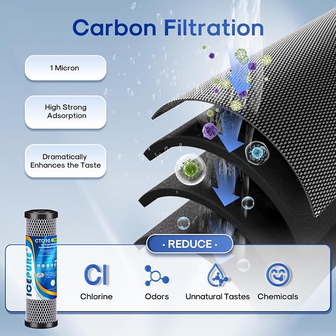 ICEPURE 2-Stage 2.5" x 10" Whole House Water Filter Cartridge Replacement Combo Kit, 1 Micron Activated Carbon Block Filter and KDF Compatible with WFPFC9001, SCWH-5, WHCF-WHWC, FXWTC, CBC-10