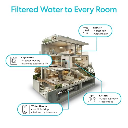 Brio Whole House Water Filter System w/Gauge & Fast-Flow Sediment Filter (5 Micron) 4.5" x 20" | Removes Dirt, Improves Taste & Protects Home Appliances | 900 GPH | 100,000 Gallons or 12 Months