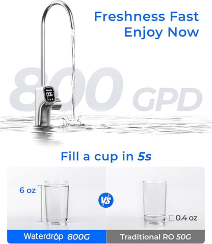 Waterdrop X8-WAN Alkaline Mineral Tankless Reverse Osmosis System, NSF/ANSI 42&58&372 Certified, 800 GPD RO Filter, 10-Stage Filtration Undersink RO System, 2:1 Pure to Drain, LED Faucet, BPA Free