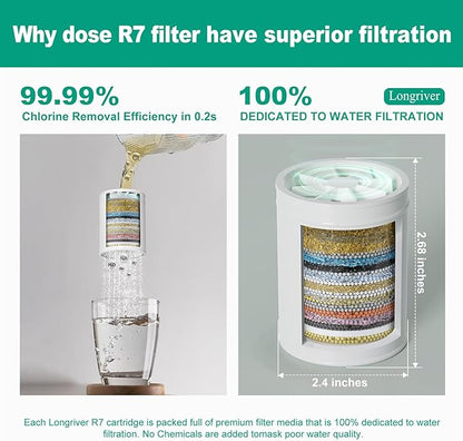 R7 Shower Filter High Put Shower Water Filter for Hard Water 99.99% Remove Chlorine, Heavy Metals, Shower Water Softener, Improve your skin and hair, Bathroom Fixture Hardware Parts, Chrome, 2 Pack
