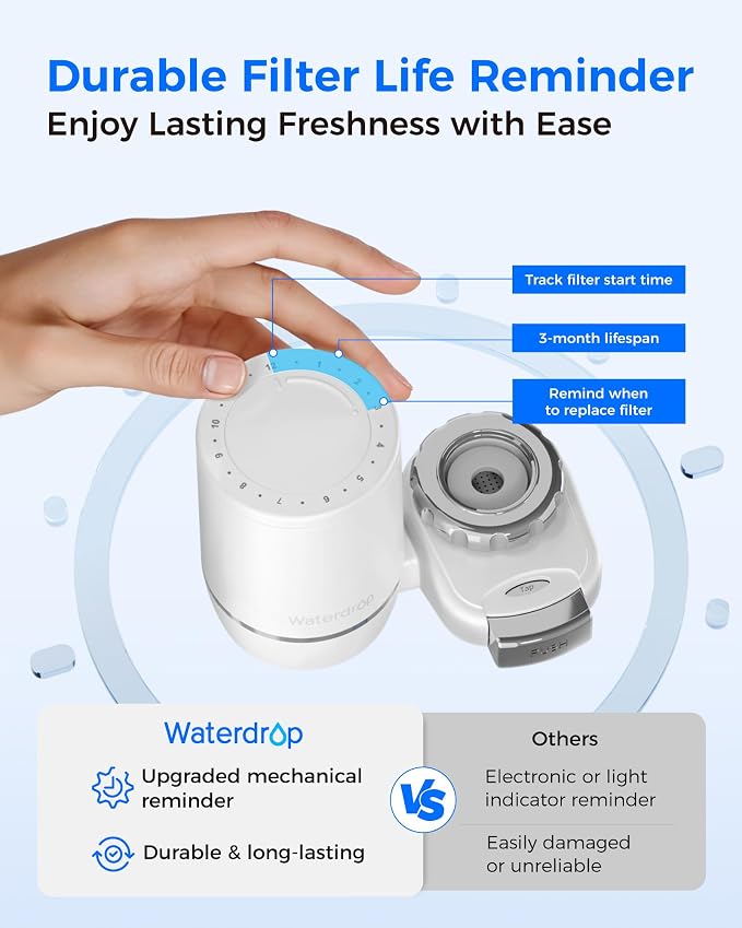 Waterdrop FC-02 Alkaline Water Filter for Sink Faucet, Filter Life Reminder | Reduces Chlorine, Tap Water Filter for Kitchen Sink, NSF Certified Easy Installation, 320 Gallons, 1 Filter