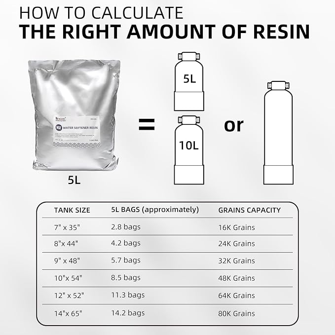 Filterelated NSF Certified Food Grade Water Softener Resin - Uniform Cation Exchange Replacement Media, 5L (0.18 Cu Ft, ~8,000 Grain) for Portable RV, Camper & Home Softeners