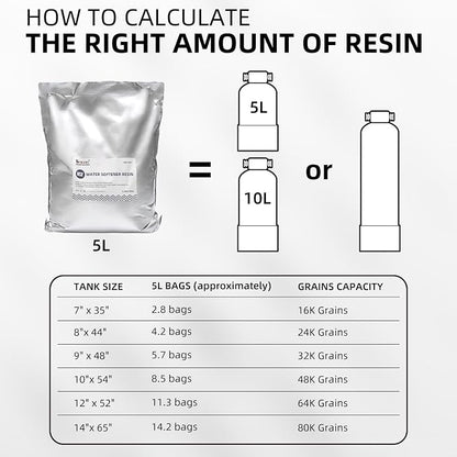 Filterelated NSF Certified Food Grade Water Softener Resin 2-Pack - Uniform Cation Exchange Replacement Media, 10L (0.35 Cu Ft, ~16,000 Grain) for Portable RV, Camper & Whole House Softeners