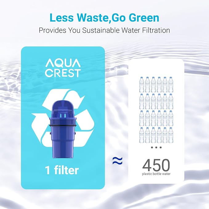 AQUA CREST Pitcher Water Filter Replacement for PUR® Filter PPF900Z, 6 Pack | Compatible with All PUR® Pitcher and Dispenser, CRF950Z, PPF951K, NSF Certified, Advanced Filtration Performance, 60 Gallons