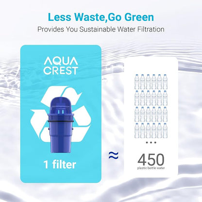 AQUA CREST Pitcher Water Filter Replacement for PUR® Filter PPF900Z, 6 Pack | Compatible with All PUR® Pitcher and Dispenser, CRF950Z, PPF951K, NSF Certified, Advanced Filtration Performance, 60 Gallons