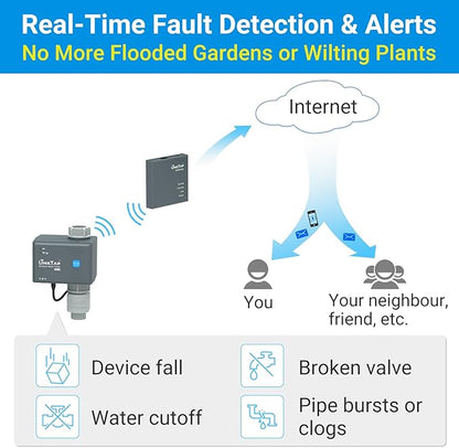 LinkTap G2S Smart Hose Timer | Requires Gateway | Irrigation by Weather/Volume/Duration, Intelligent Fault Detection & Alerts, Wider Range Than WiFi Sprinkler Timer, 2-Year Battery Life, 2-Yr Warranty