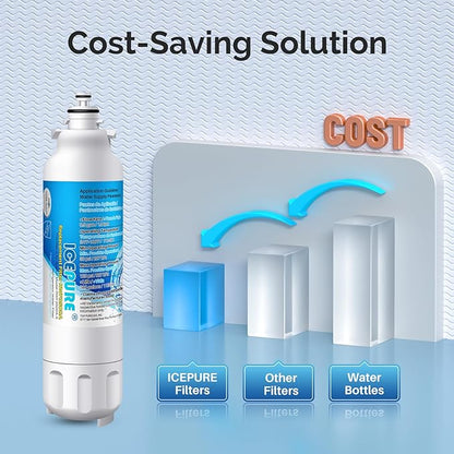 ICEPURE ADQ73613401 Refrigerator Water Filter Replacement for LG LT800P, Kenmore 9490, 46-9490, ADQ73613403, ADQ73613402, LSXS26326S, LSXS26366S, LMXC23746S, LMXC23746D, LMXS30776S, RWF3500A, 5PACK