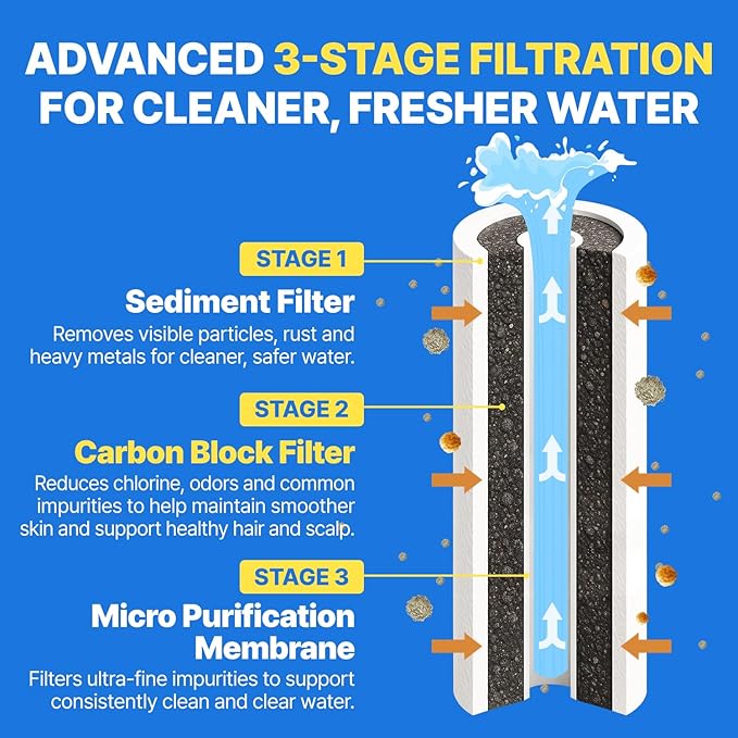 Filter Showerhead Inspired By Korea's Beauty Culture | Carbon Composite Filter | Single Set (Hose, Mount, Teflon Tape, Wrench) (AJ8200MC-SET-SNG)