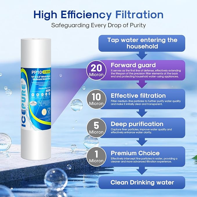 ICEPURE 10"X2.5" 20 Microns Whole House Sediment RO System Water Filter Replacement for Any 10 inch RO Unit, Dupont WFPFC5002, Aqua Pure AP110, Culligan P5, GE FXUSC, Whirpool WHKF-GD05 PP10-05, 4PACK