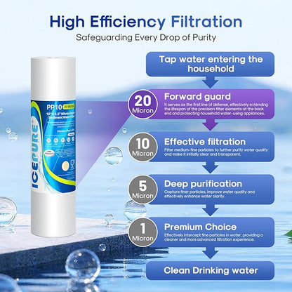 ICEPURE 10"X2.5" 20 Microns Whole House Sediment RO System Water Filter Replacement for Any 10 inch RO Unit, Dupont WFPFC5002, Aqua Pure AP110, Culligan P5, GE FXUSC, Whirpool WHKF-GD05 PP10-05, 4PACK