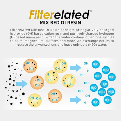 Filterelated Mixed Bed Deionized Di Resin Filter Fill, Suitable For Spotless Car Wash System Filter Change, Tds Filter, Aquarium Filter, Deionized Car Wash,5 Liters*2