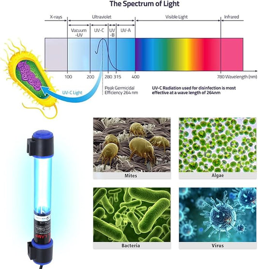7W UVC Aquarium Light for Fish Tank and Pond – Quartz Tube Waterproof UV Lamp, Water Clarifier for Clearer Water