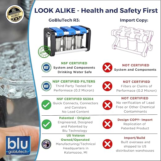 GoBluTech R2 Water Filtration Unit + Water Softener (Bundle) - 3 Stage Premium Filtration System, for RVs, Vans, and Boats - US Veteran Owned