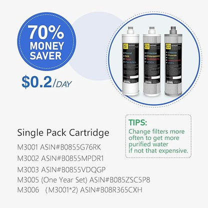 Frizzlife Under Sink Water Filter System, NSF/ANSI 53&42&372 Certified, 8 Layer 0.5 Micron Water Filtration Reduces PFAS, PFOA/PFOS, Chloramine, Lead, Chlorine, with Brushed Nickel Faucet, SP99 New