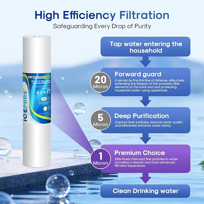 ICEPURE 1 Micron 20" x 4.5" Whole House Sediment Home Water Filter Replacement Cartridge, Compatible with SP-DD-5005-20BB, FPMB5-20, AP810-2, 155358-43, SDC-45-2005, DGD-5005-20, P5-20, FP25B, 3 Pack