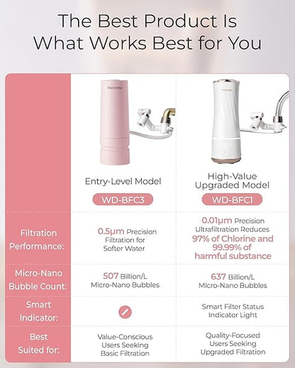 Waterdrop BFC3-Lite Skincare Face Washer Water Filter, Bathroom Sink Filter Water Faucet for Skin, Reduces 99% Chlorine, Nanoscale Deep Cleaning, Hydrate Deeply