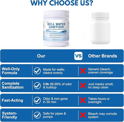Well Water Sanitizer – Removes Sulfur Odors, Rotten Egg Smell, Iron Buildup – Improves Taste and Odor of Well Water | Food-Grade Formula, Ideal for Shallow Wells