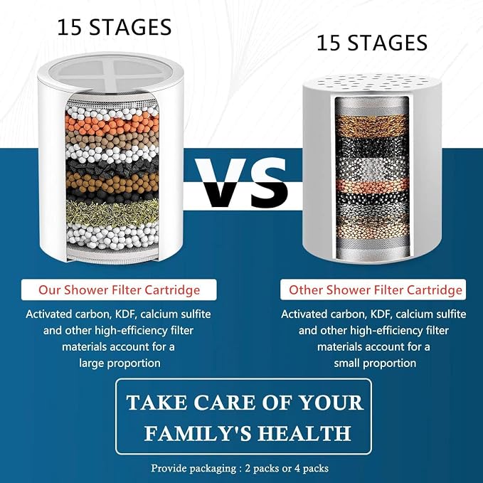 Water Filter Compatible with ‎Organic Jaguar Wall-mounted Shower head | Hard Water Remove Chlorine and Harmful Substances.and Dramatically Improves The Condition of Your Skin, Hair.2Pack.