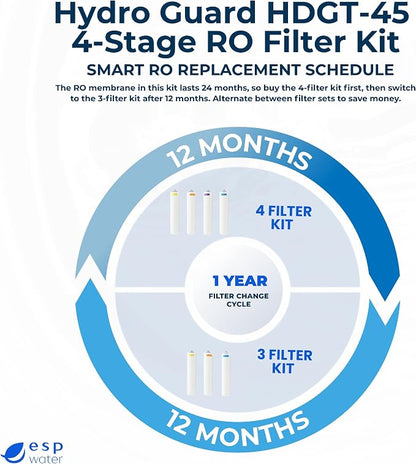 Hydro Guard Annual RO Filter Replacement Kit - Membrane Sold Separately, Includes HDGT-SED5, HDGT-CB5, HDGT-CB5P, Fits HDGT-45 Reverse Osmosis Drinking Water Series Systems