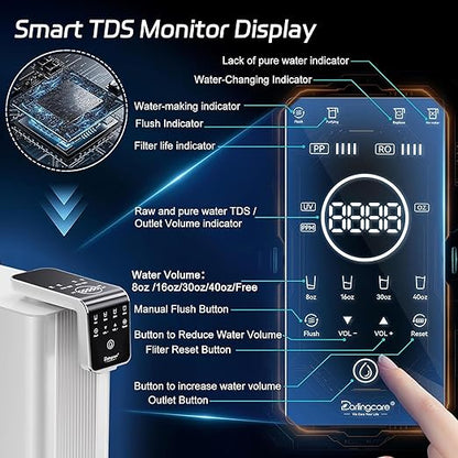 Reverse Osmosis Water Filter Countertop : 6-Stage Reverse Osmosis System with UV TDS Monitor 3:1 Pure to Drain Darlingcare Water Purifier for Kitchen Office Home (Ivory White)