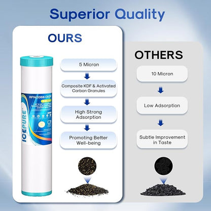 ICEPURE 5 Micron 20" x 4.5" KDF/GAC Resin Reusable Replacement, Heavy Metal Removal Whole House Water Filter Cartridge Compatible with FM25B, RFFE20-BB, CFRFFE-20BB Models, 1-Pack