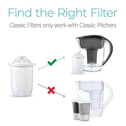 Santevia Water Filter Pitcher Replacement Filter, Single, Compatible with Santevia Classic Pitchers Only, Alkaline, Adds Back Minerals