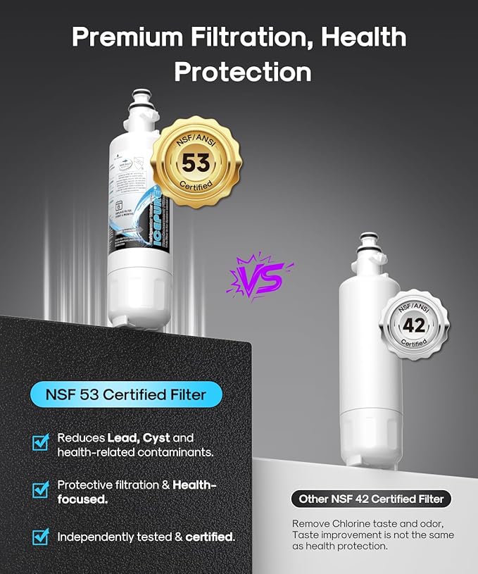 ICEPURE PLUS ADQ36006101 NSF/ANSI 53 & 42 Certified Refrigerator Water Filter, Remove Lead, Replacement for LG LT700P, Kenmore Elite 9690, 469690 CLCH106 ADQ36006102 FML-3 LFXS30766S LFXS24623S, 3PACK