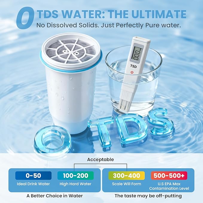 0 TDS Water Filter Replacement for Zero Pitcher & Dispenser | Upgraded 6-Stage Filtration | Removes 99.9% of Lead, Chromium, PFOA/PFOS | Compatible with ZR-001, ZR-004, ZR-017 | 8-Pack