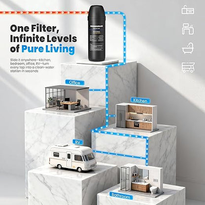 Under Sink Water Filter, House Faucet Water Filter for Kitchen Sink, Under Counter Direct Connect to Kitchen Faucet, Reduces 99% Chlorine, Bad Taste & Odor, 10000 Gallons, by DESENRUIS