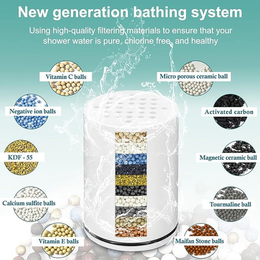 Water Replacement Filter for Shower Head,Compatible with Kitsch Shower Head Cartridge,for Hard Water Remove Chlorine and Harmful Substances.（3 Pack）