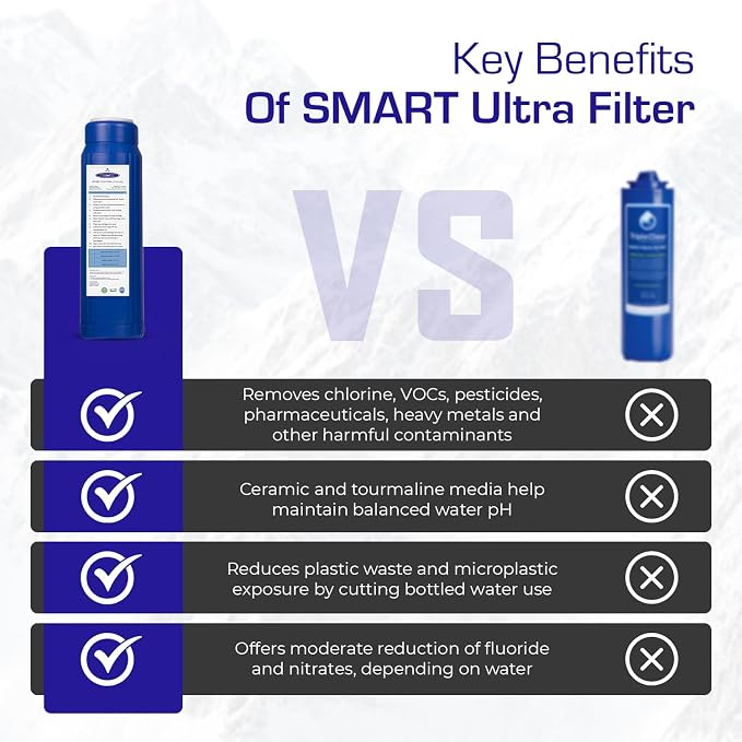SMART Replacement Filter | 2-7/8" x 9-3/4" SMART Ultra Cartridge | CQE-RC-04003 | Crystal Quest