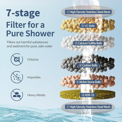 KAIYING 2 Pack KDF Shower Filter Replacement, Multi-stage Shower Head Filter Refill Cartridge for HKTHX11G, Shower Head Filter for Hard Water