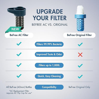 EZ-Clean Membrane Filter Cartridge for Katadyn Be Free Water Filters For Endurance Sports, Camping and Backpacking (8019641)