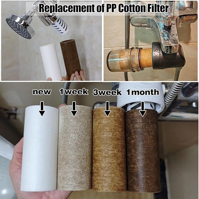 Miniwell Shower Filter System - Purify Water, Reduce Hard Water and Chlorine, Soften Skin and Hair | Bathroom Filter for Contaminants (White)