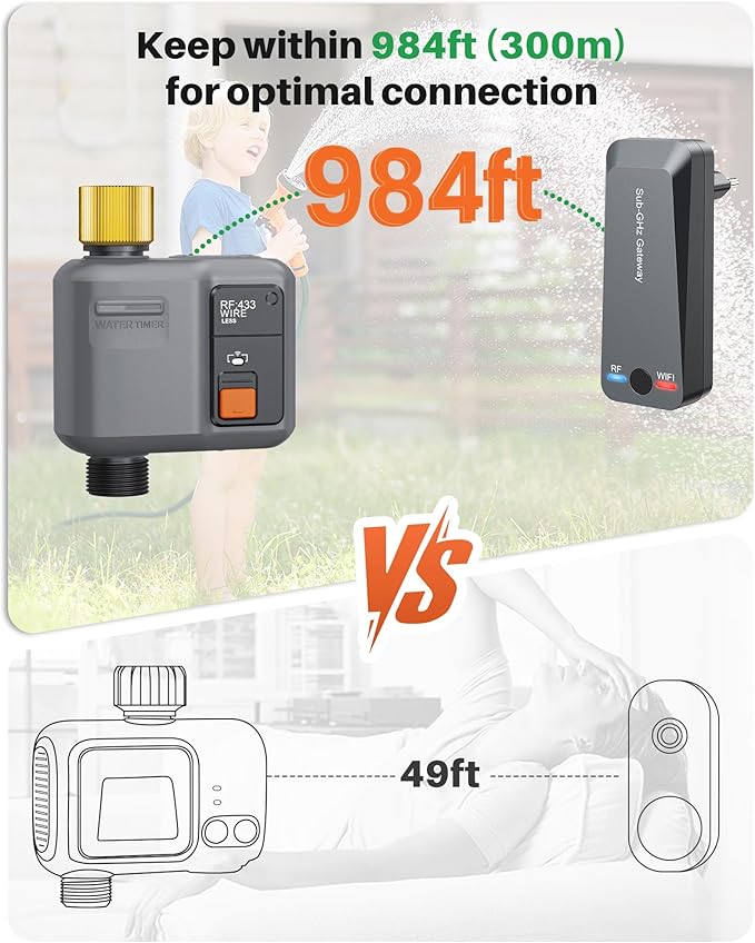WiFi Sprinkler Timer 1 Zone with 984 Feet RF Gateway, 2 Pack Dark Gray-Brass Inlet Smart Water Timer for Garden Hose with Rain Delay/Manual/Automatic,WiFi Water Timers for Garden