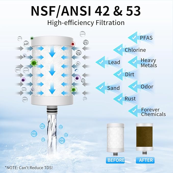 WINGSOL Replacement Filter Cartridge for Faucet Filter Compatibel with: WS-FM001-PAC/5in1/PC/CRM/(LED), WS-FM002-PAC/(LED), Carbon Fiber, 3 Pack