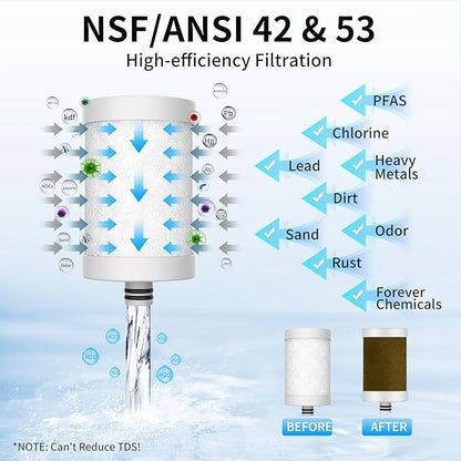 WINGSOL Replacement Filter Cartridge for Faucet Filter Compatibel with: WS-FM001-PAC/5in1/PC/CRM/(LED), WS-FM002-PAC/(LED), Carbon Fiber, 3 Pack