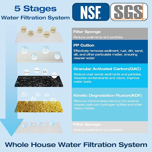 H&G Lifestyles 2-Stage Whole House Water Filtration System 50,000 Gallons | GAC KDF 58 Filter and PP Cotton Filter, Chlorine Odor Heavy Metal Lead Sediment Removal, Drinking Water Purification System