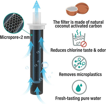 ICEWATER 40 oz Versatile Water Bottle, Regular & Filtered Straw with Filter | Reduces Chlorine Taste & odor, Removes Microplastics and Particulates, Ideal for Travel, Stainless Steel Insulated, BPA-Free