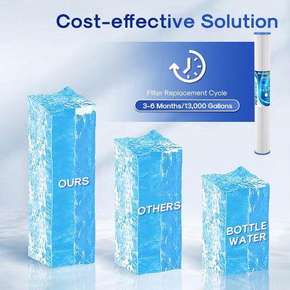ICEPURE 10 Micron 2.5" x 20" Whole House Pleated Sediment Water Filter Cartridge for Well Water, Replacement for ECP20-20, SPC-25-2020, ECP1-20, ECP5-20, SPC-25-2005, SPC-25-2001, 6PACK