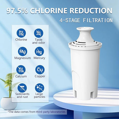 Replacement for Brita® Filter, Pitchers and Dispensers, Classic 35557, OB03, Mavea® 107007, Replacement for Brita® Pitchers Grand, Lake, Capri, Wave and More (6 Pack)