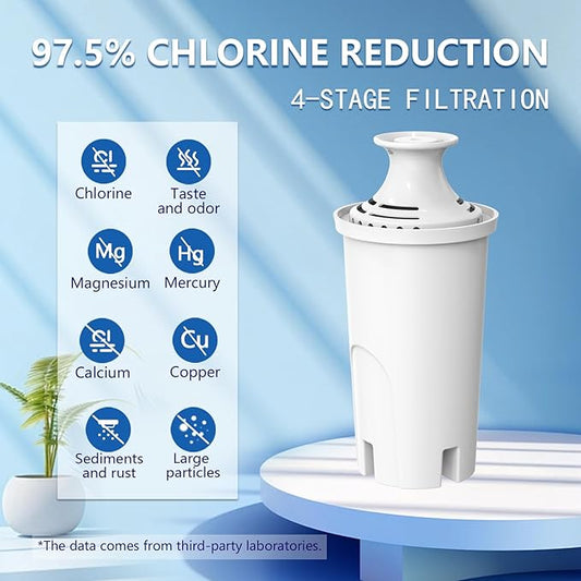Replacement for Brita® Filter, Pitchers and Dispensers, Classic 35557, OB03, Mavea® 107007, Replacement for Brita® Pitchers Grand, Lake, Capri, Wave and More (6 Pack)