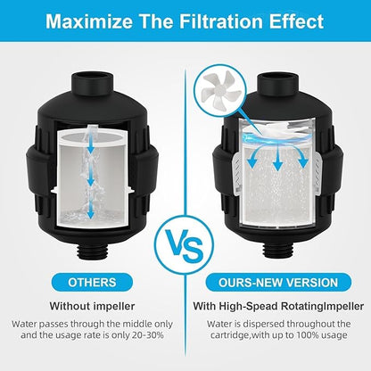 Yodel Shower Filter Matte Black - Shower Head Filter for Hard Water - Water Softener to Remove Chlorine and Fluoride,Improve Hair and Skin Condition